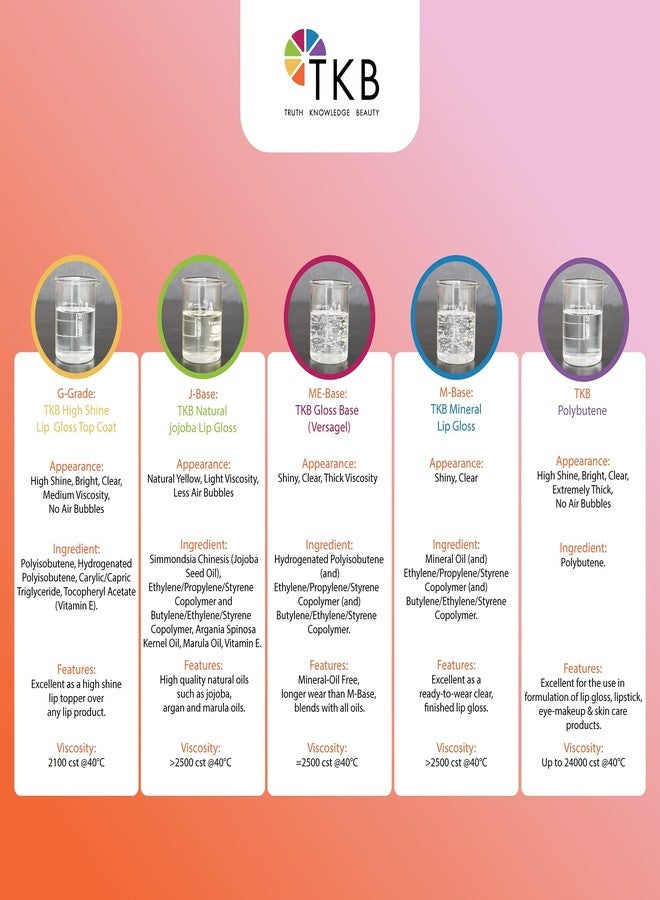 TKB Trading, LLC TKB Polybutene | Clear Additive Cosmetic Ingredient for DIY Makeup (15oz (425g)) - Image 5